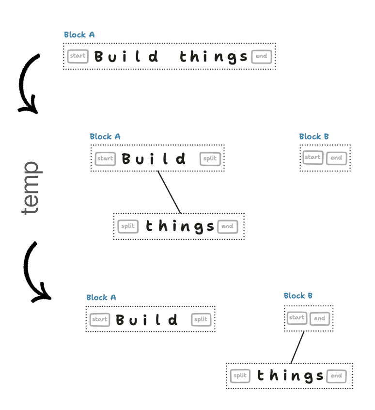 2026-09-15 Character Tree text slices 2