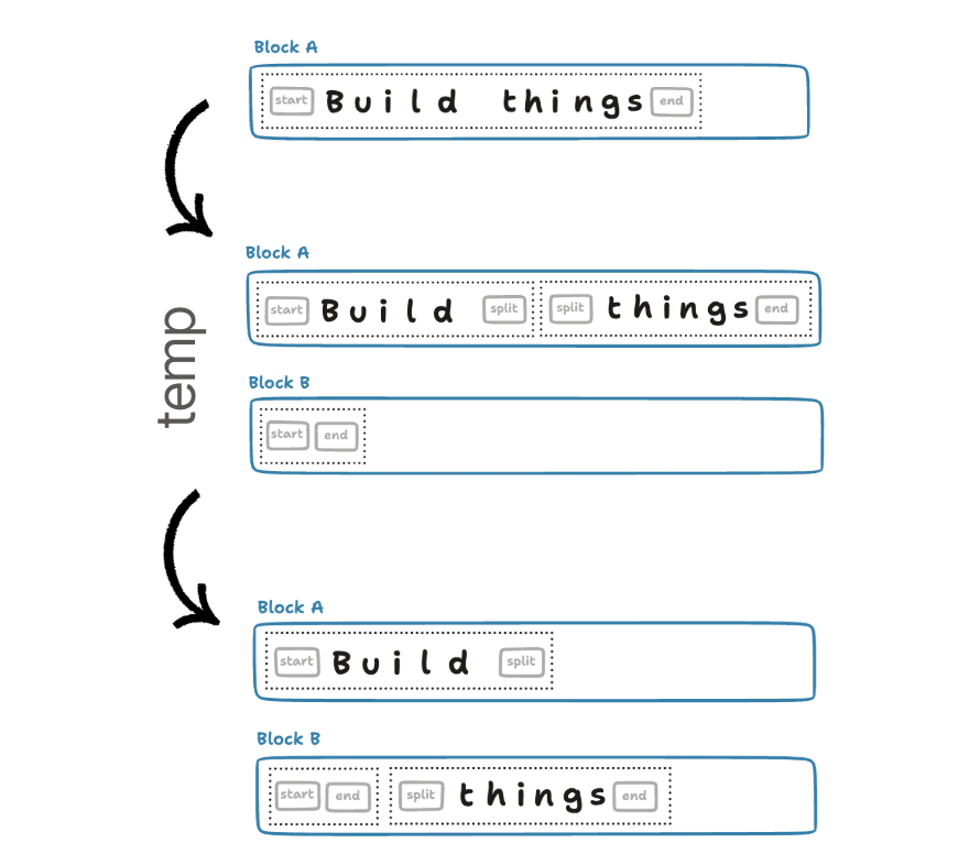 2026-09-15 Character Tree text slices