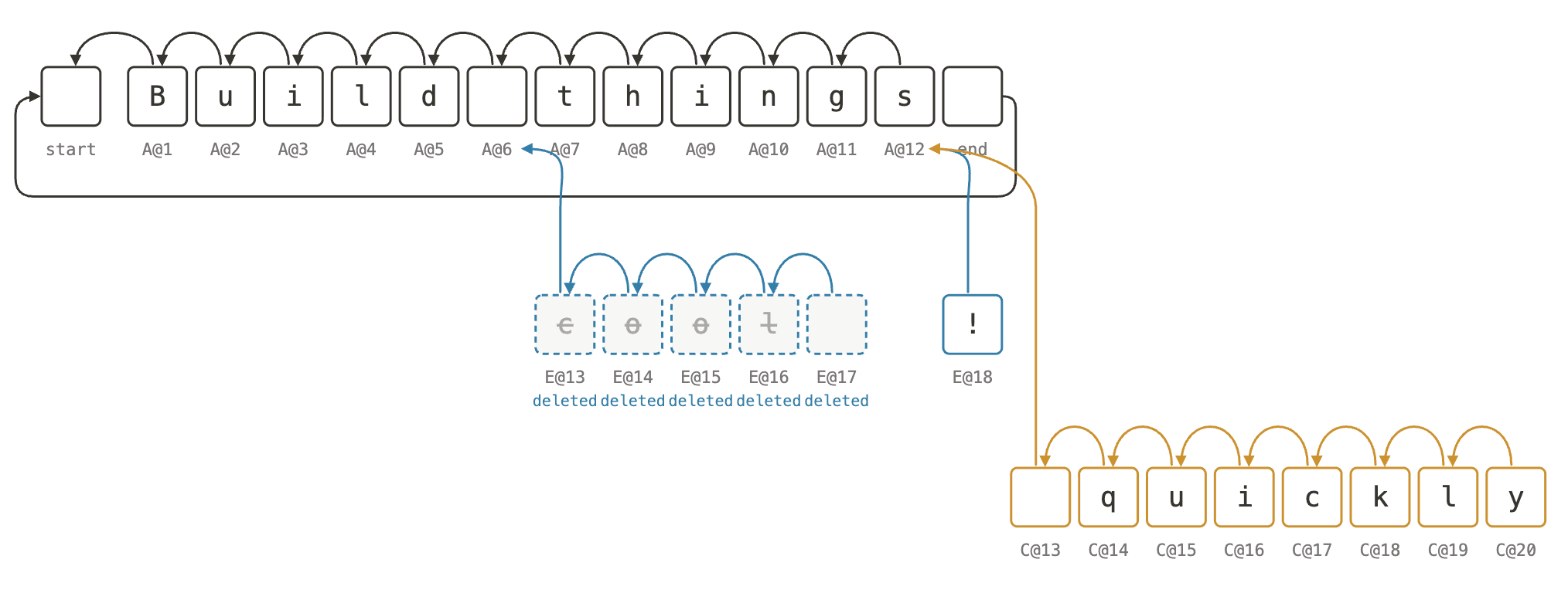 2026-09-15 Character Tree Version 3 E@18 and C@13